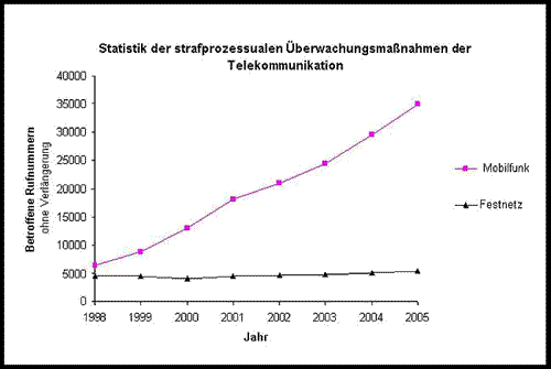 telekomueberwachung.gif